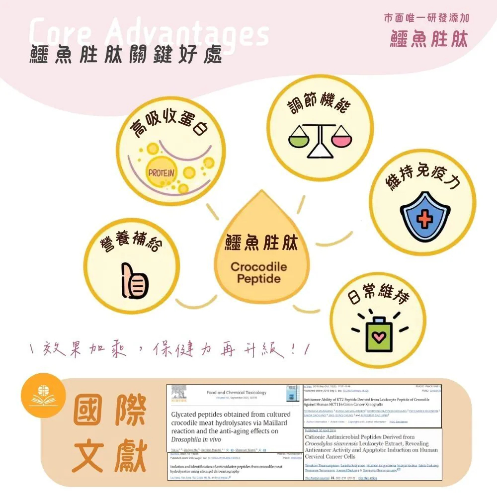 【台灣寵愛毛毛・惜命命呼吸道保健】