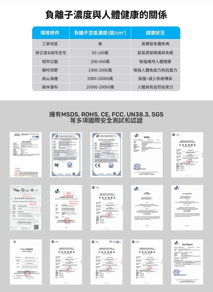 Mobework V2 Pro 負離子隨身空氣淨化器