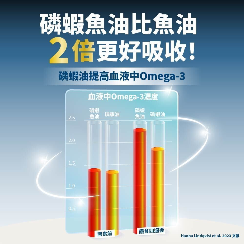 毛掌醫學-狗貓磷蝦魚油壓瓶16ml (最佳使用期: 2027年7月10日) Krill & Fish Oil Spray