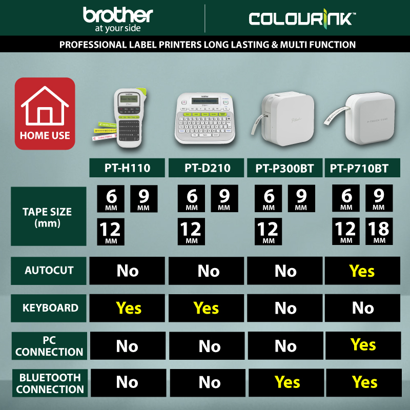 Brother P-Touch PT-H110 Portable Handheld Label Printer Laminated Sticker Machine PTH110 D210
