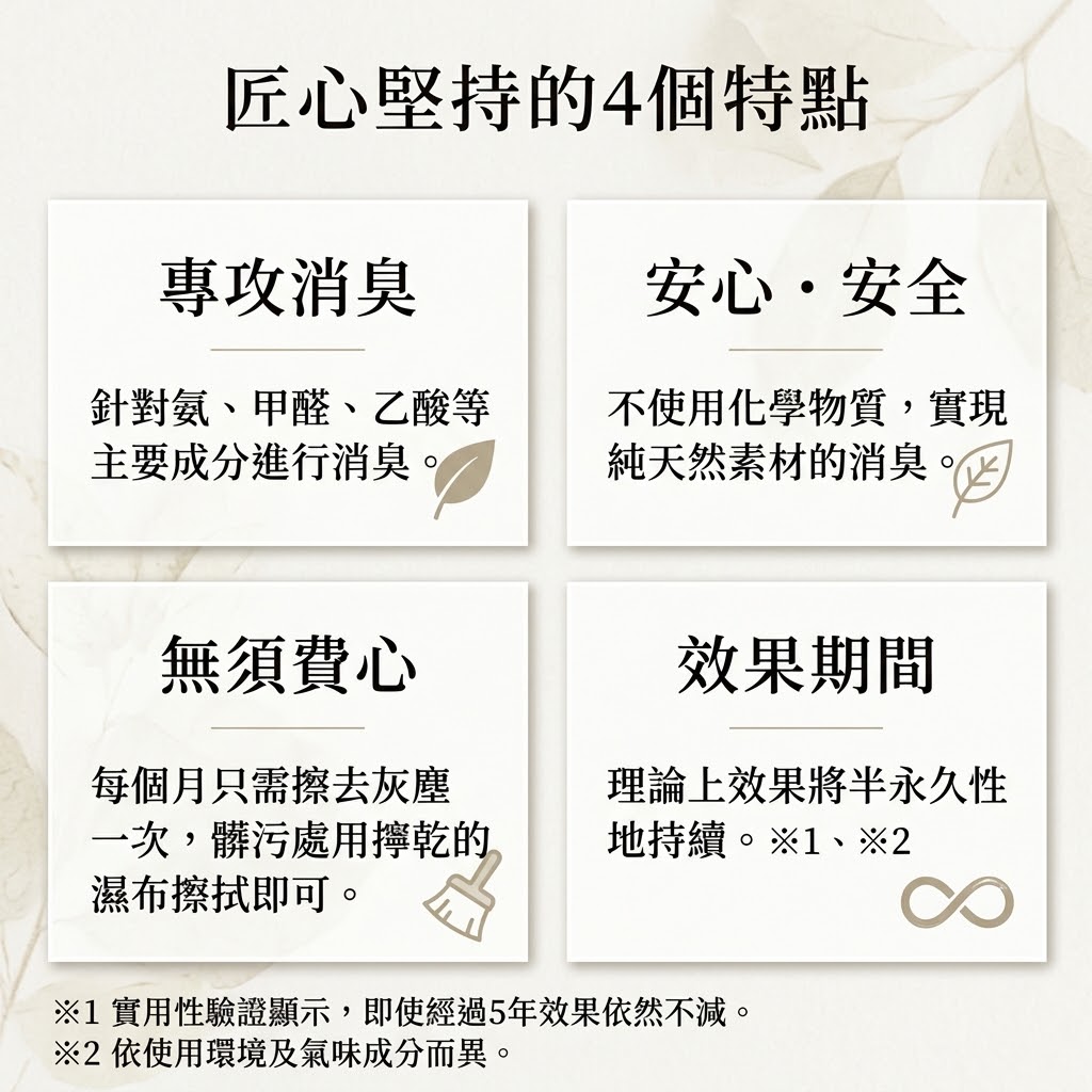 🔥🔥【日本製《塚崎修商店》炭零天然木炭立體貓咪除臭擺設】