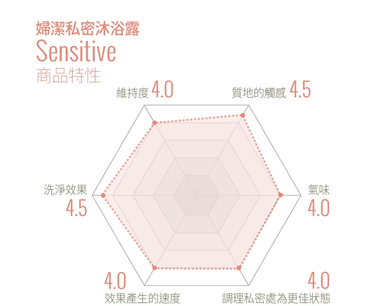 VIGILL 私密護理液(敏弱肌或懷孕)220ml - 富含蔓越莓精華 (最佳使用日期:2026年8月30日)