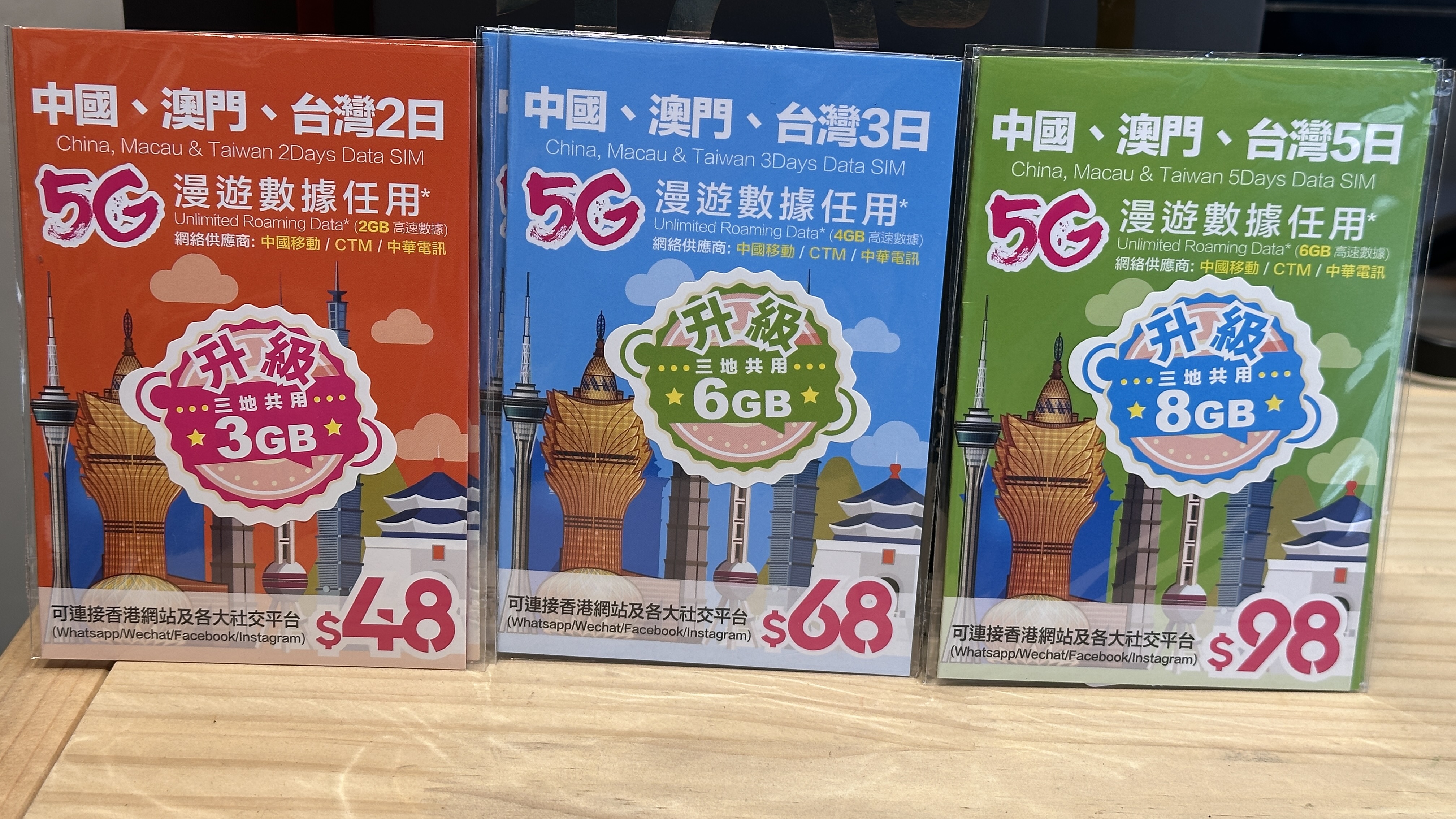 中國澳門台灣3地共用5G數據卡