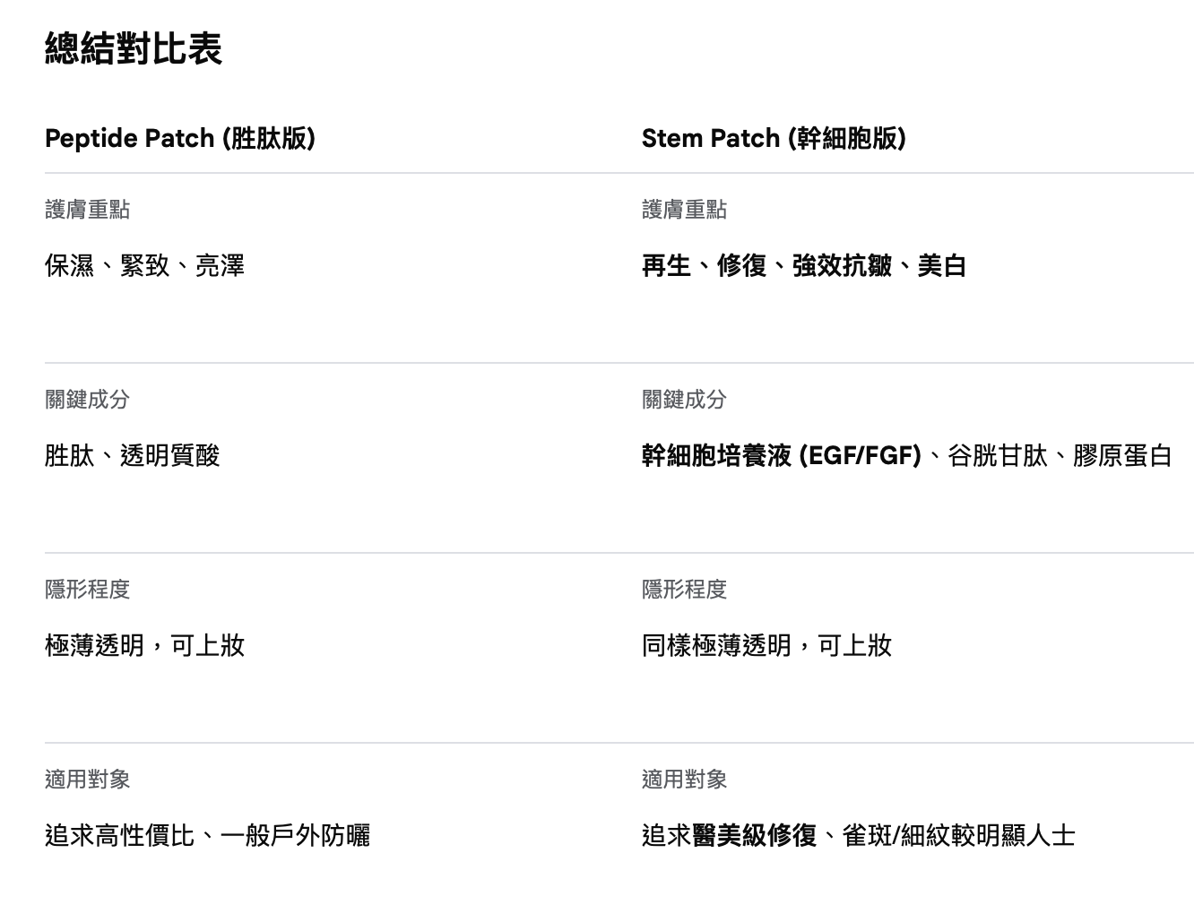 韓國爆紅 FRANZ NAKED  幹細胞 隱形超薄防曬 防雀斑貼  10組 /盒