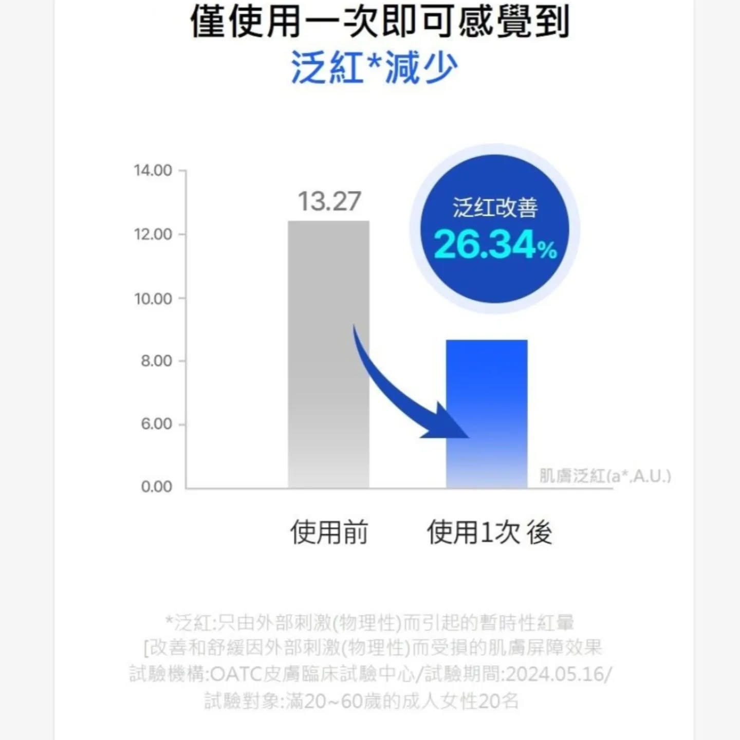 優惠現貨💜 SAM'U SAMU SAMU萬用霜 SAM'U萬用霜 ph敏感萬用修護全能霜 SAMU平衡萬用霜 SAM'U平衡萬用霜 暗瘡神器 萬用急救霜 SAMU萬用急救霜 SAM'U萬用急救霜 PH SENSITIVE SPOT CREAM  神級萬用霜 敏感萬用霜 暗瘡萬用霜 背部暗瘡 背脊暗瘡 背部暗瘡神器 痘痘 痘痘神器 暗瘡神器 世一暗瘡霜 舒緩膏 萬用舒緩膏 萬用膏 修復霜 SAMU修復霜 SAM'U修復霜 PH修護霜 神奇萬用霜 韓國日本😃優惠$158💜原價$178💜