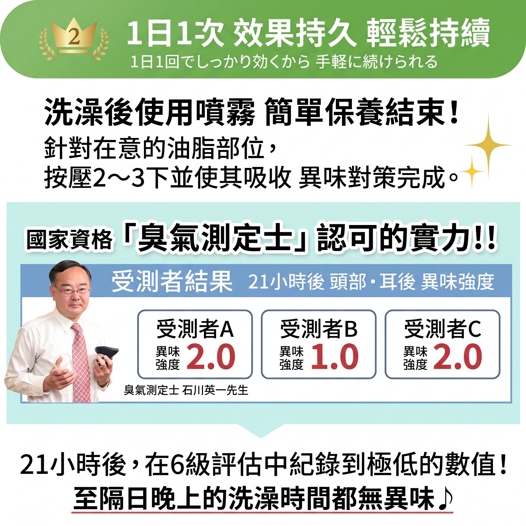 Dr.Deodorant (DEO35PLUS+) 止汗噴霧 <日本製>