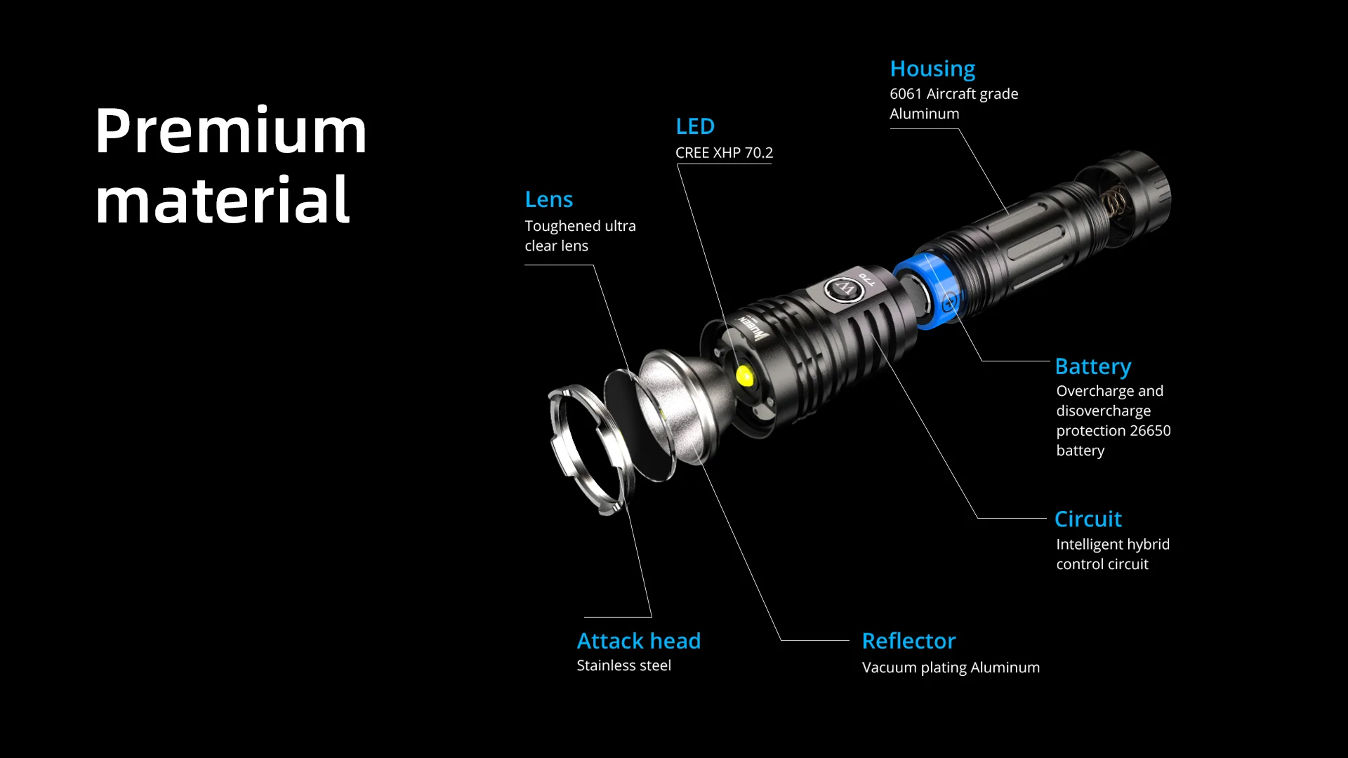 Wuben T70 戰術手電筒