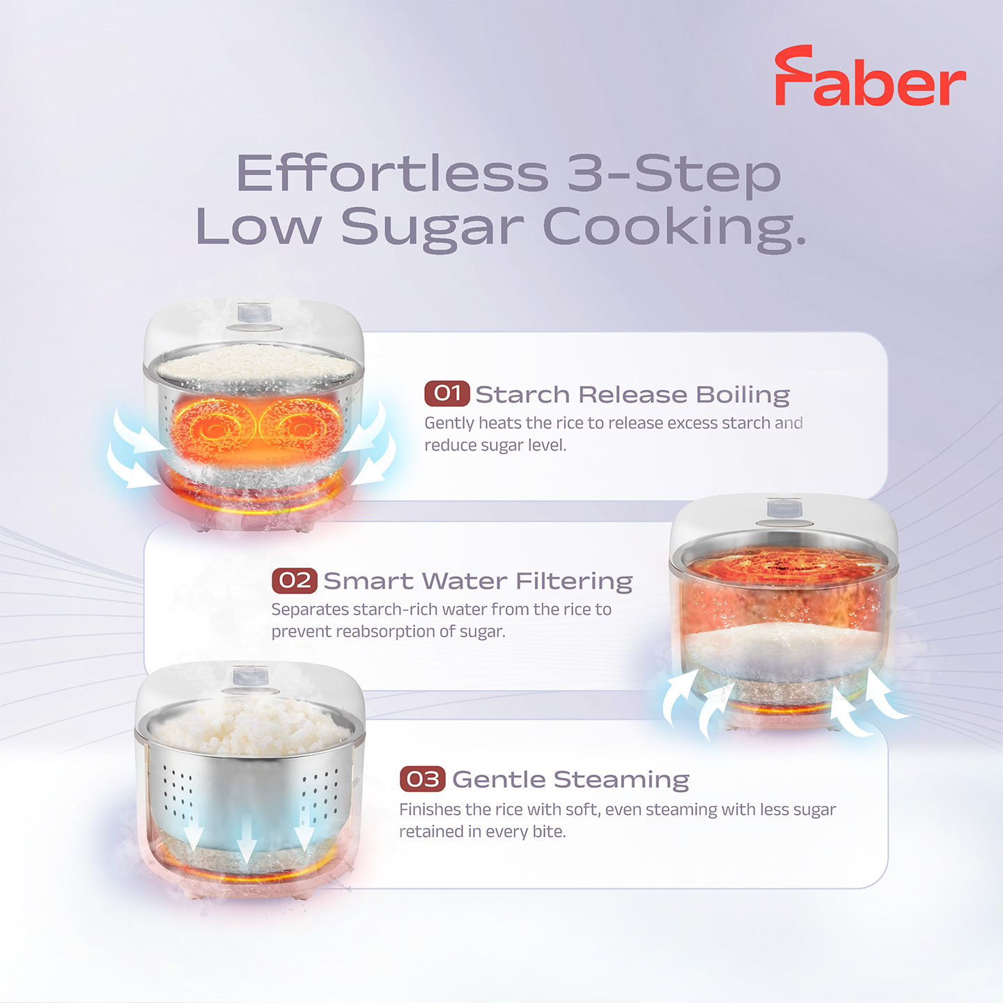 Faber 0.8L Digital Rice Cooker FRC K08 LS