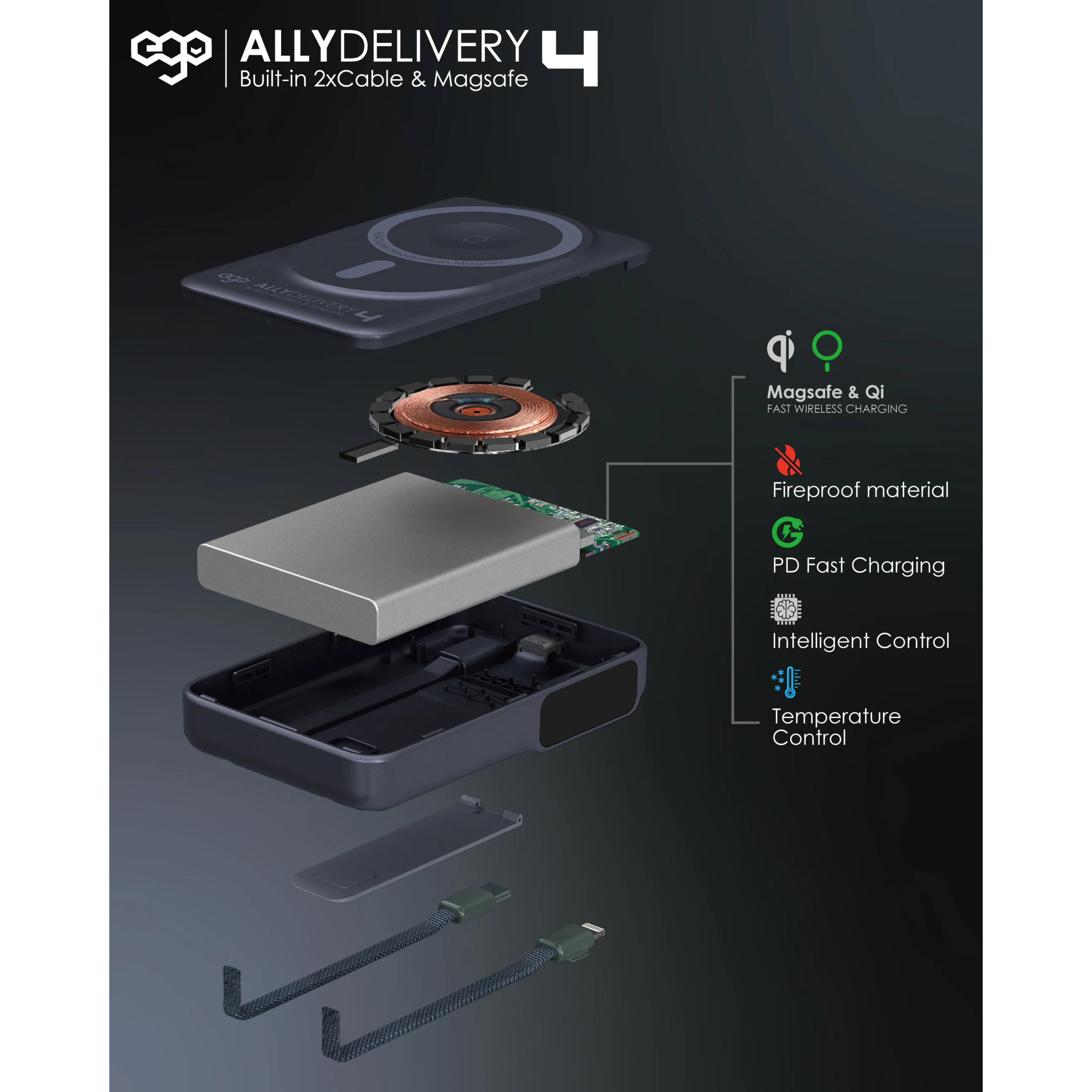 EGO AllyDelivery 4 @3C認證版.Magsafe 10000mAh 6in1 移動電源