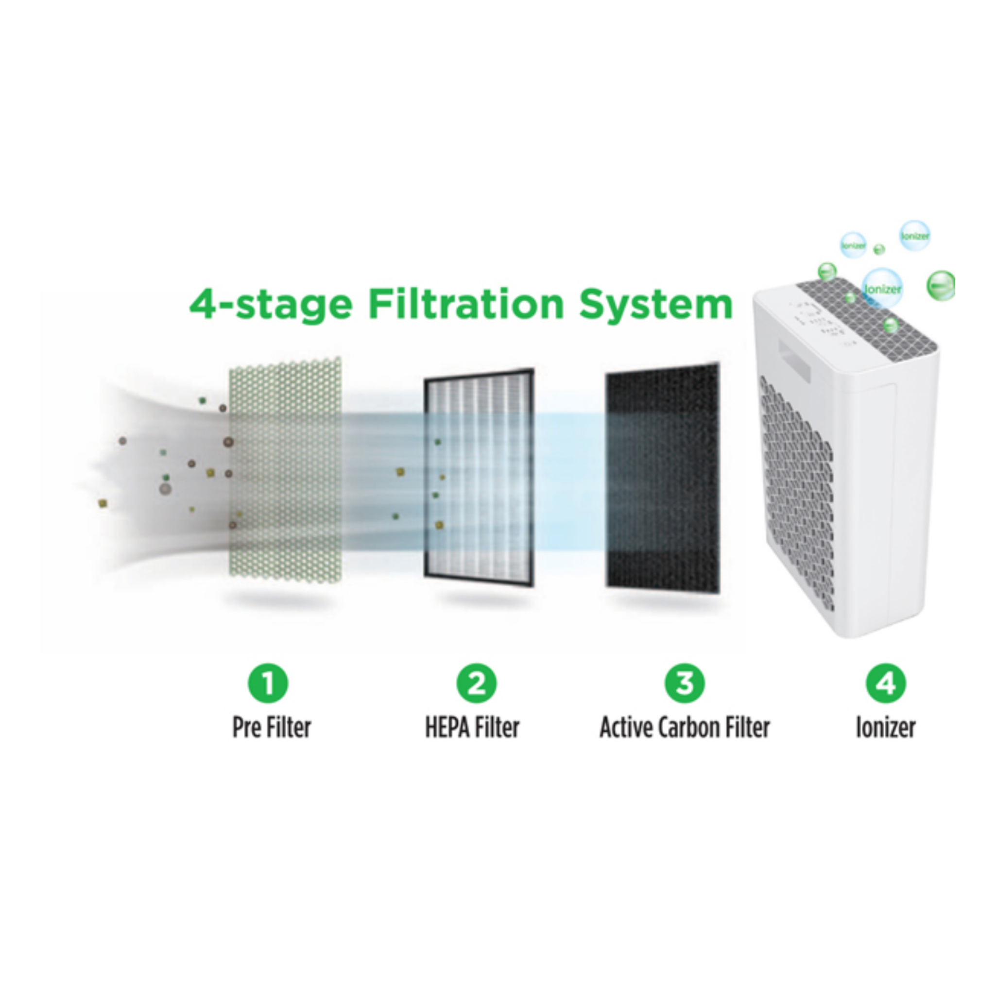 Midea 50W Air Purifier MAP-20BD