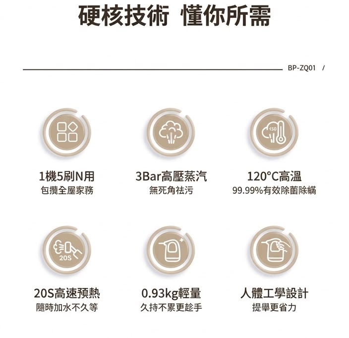 BLAUPUNKT 德國藍寶 手持式全屋蒸汽清潔機 BP-ZQ01 香港三腳插頭 (預購產品)