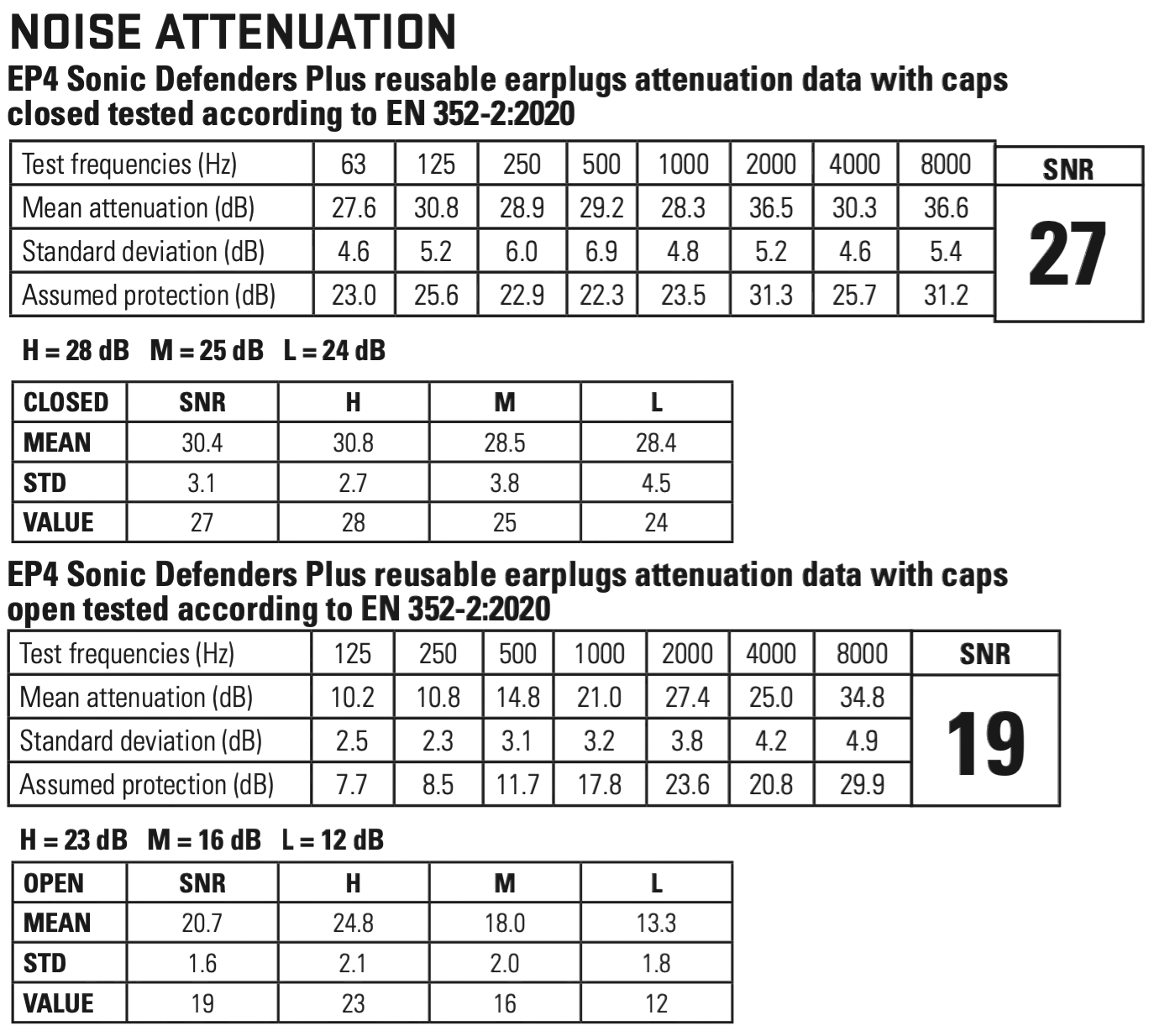 SureFire EP4 戰術耳塞