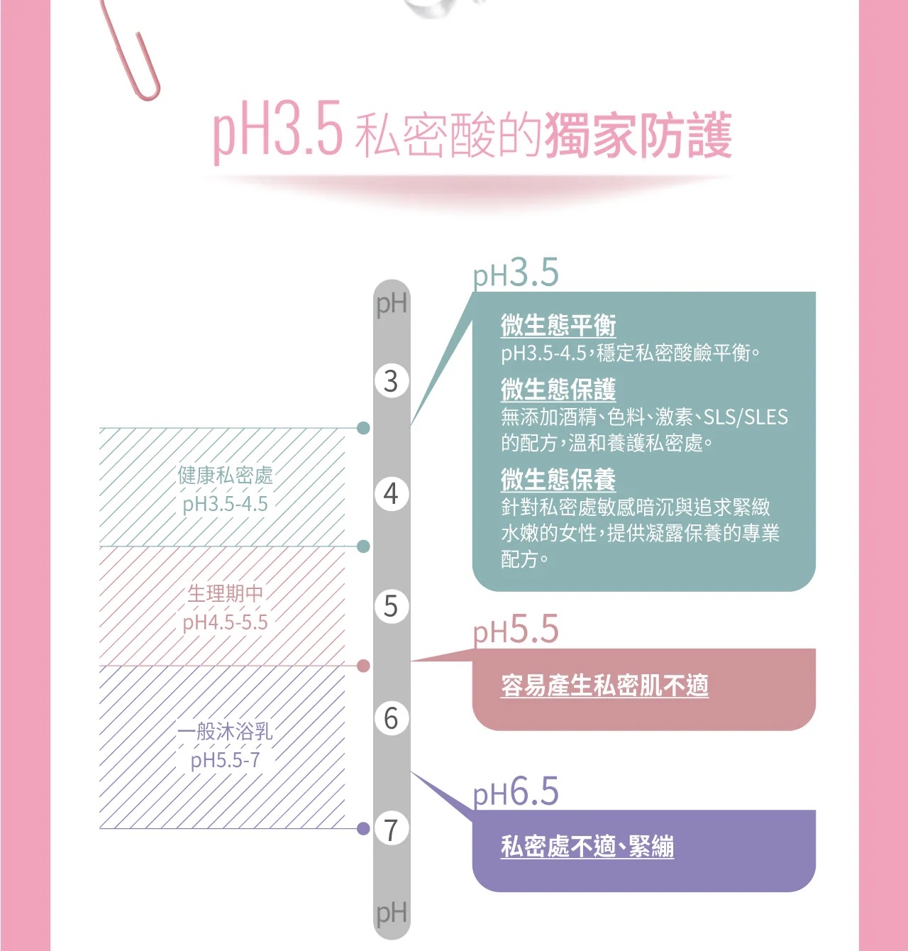 VIGILL 私密護理液 (滋潤舒淨) 220ml (最佳使用日期:2026年9月3日)