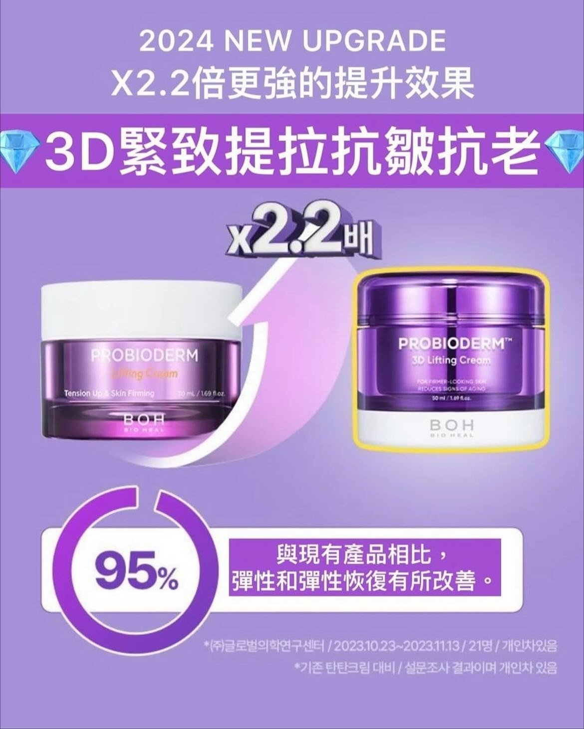 韓國🇰🇷直送✈️BOH 益生菌3D立體提拉抗皺面霜50ml