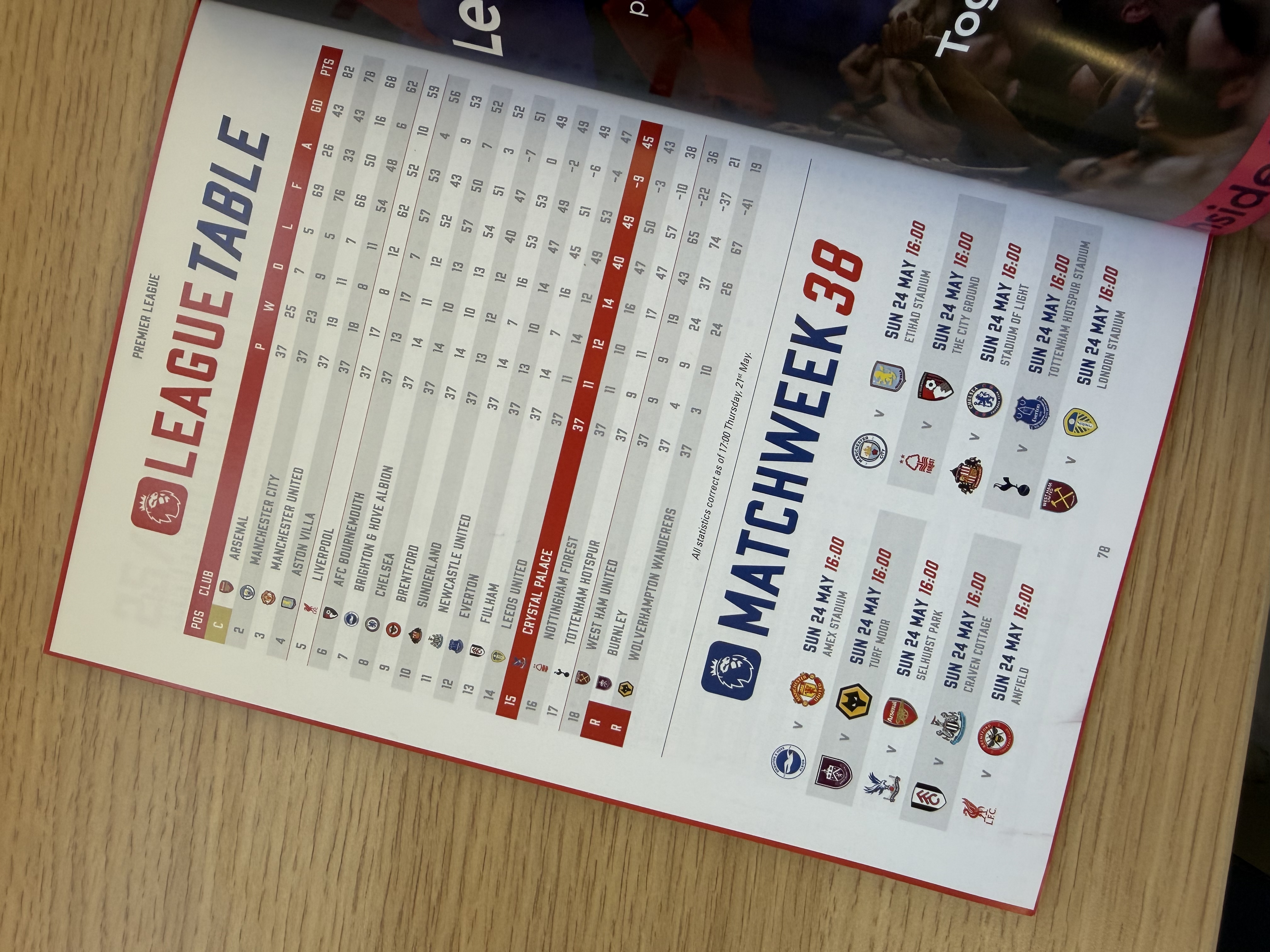 Arsenal 英超捧盃日煞科作客 Crystal Palace 2025/26 官方場刊｜英超冠軍捧盃日
