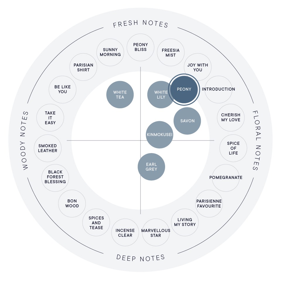 [訂購] [日本製] SHIRO「Peony」Body Lotion {TF2604010}