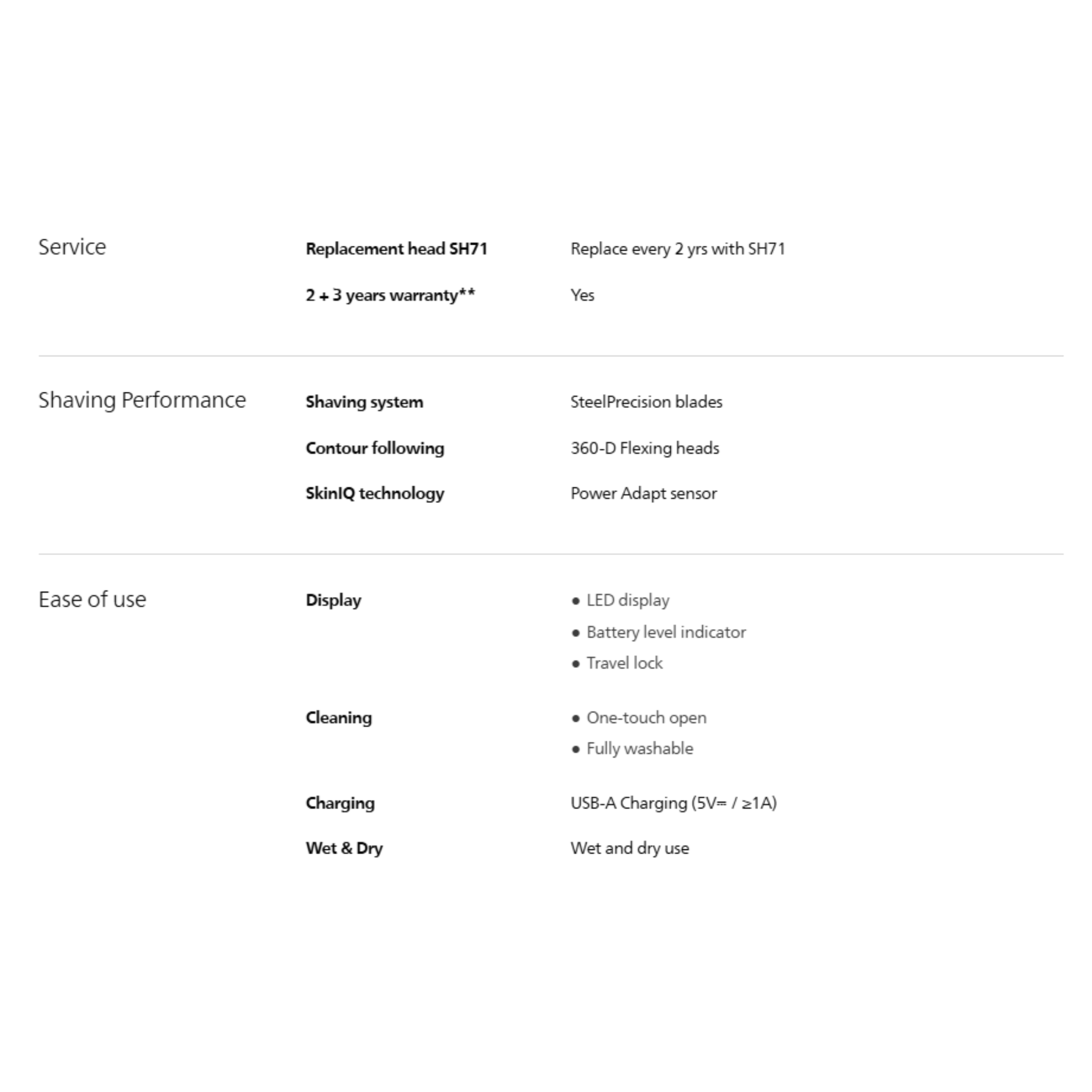 Philips Series 5000 Wet & Dry Electric Shaver (S5898/17)