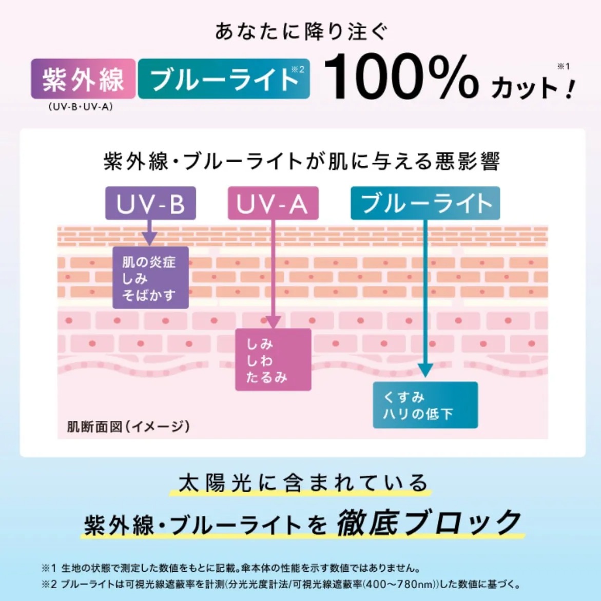 WPC x Sanrio 水彩圖案 防UV晴雨兼用傘 / 縮骨遮