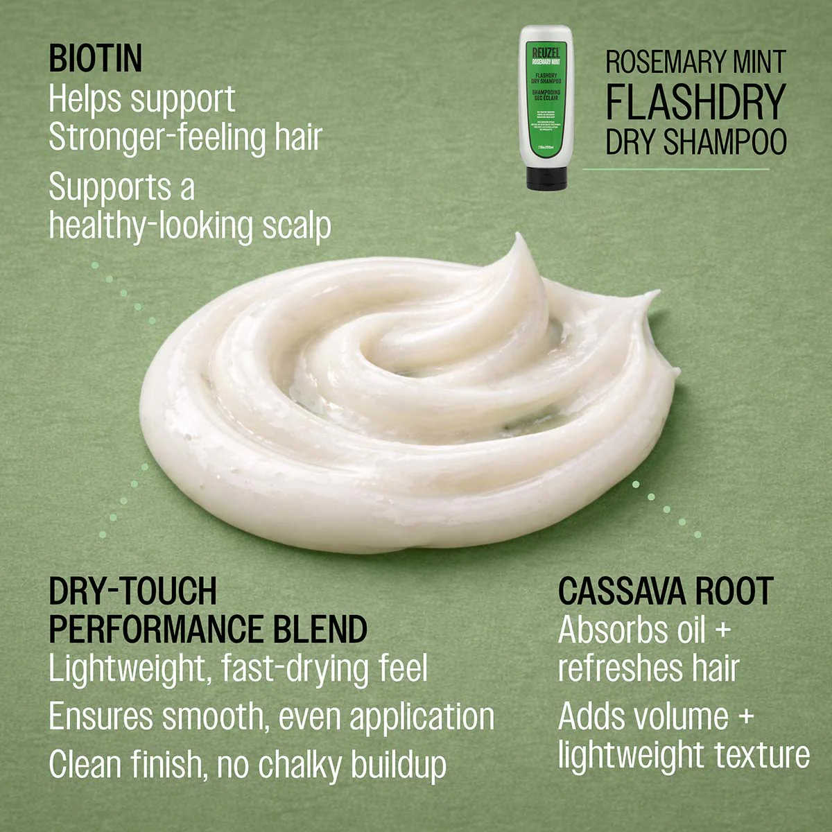 REUZEL Flashdry Dry Shampoo 清爽護理免沖洗髮水 210ml 
