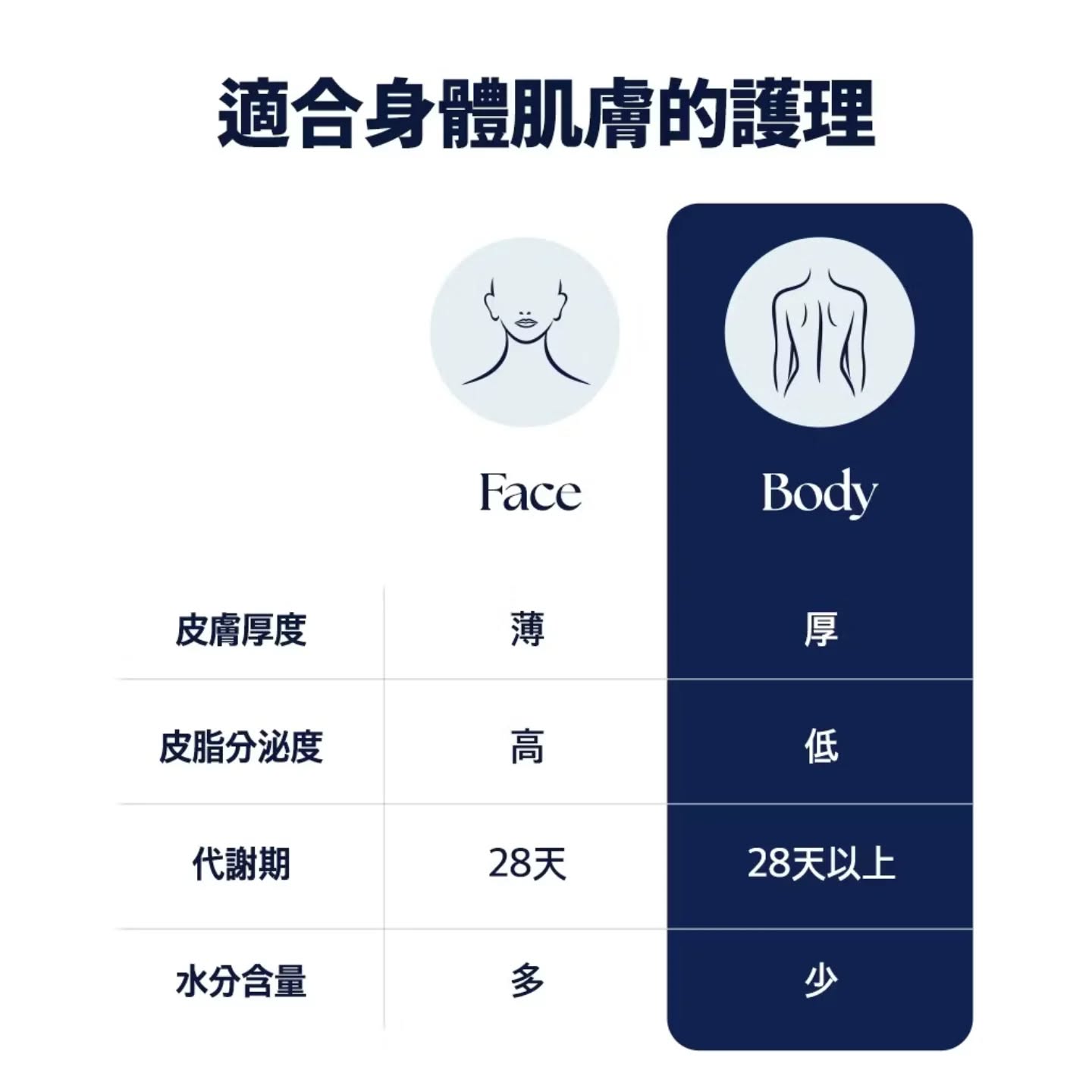 優惠現貨💜 SAM'U PH舒緩平衡保濕身體乳 body cream SAM'U身體乳 SAMU身體乳 SAM'U舒緩平衡保濕身體乳 SAMU舒緩平衡保濕身體乳 💜韓國日本💜優惠$248💜原價$268💜