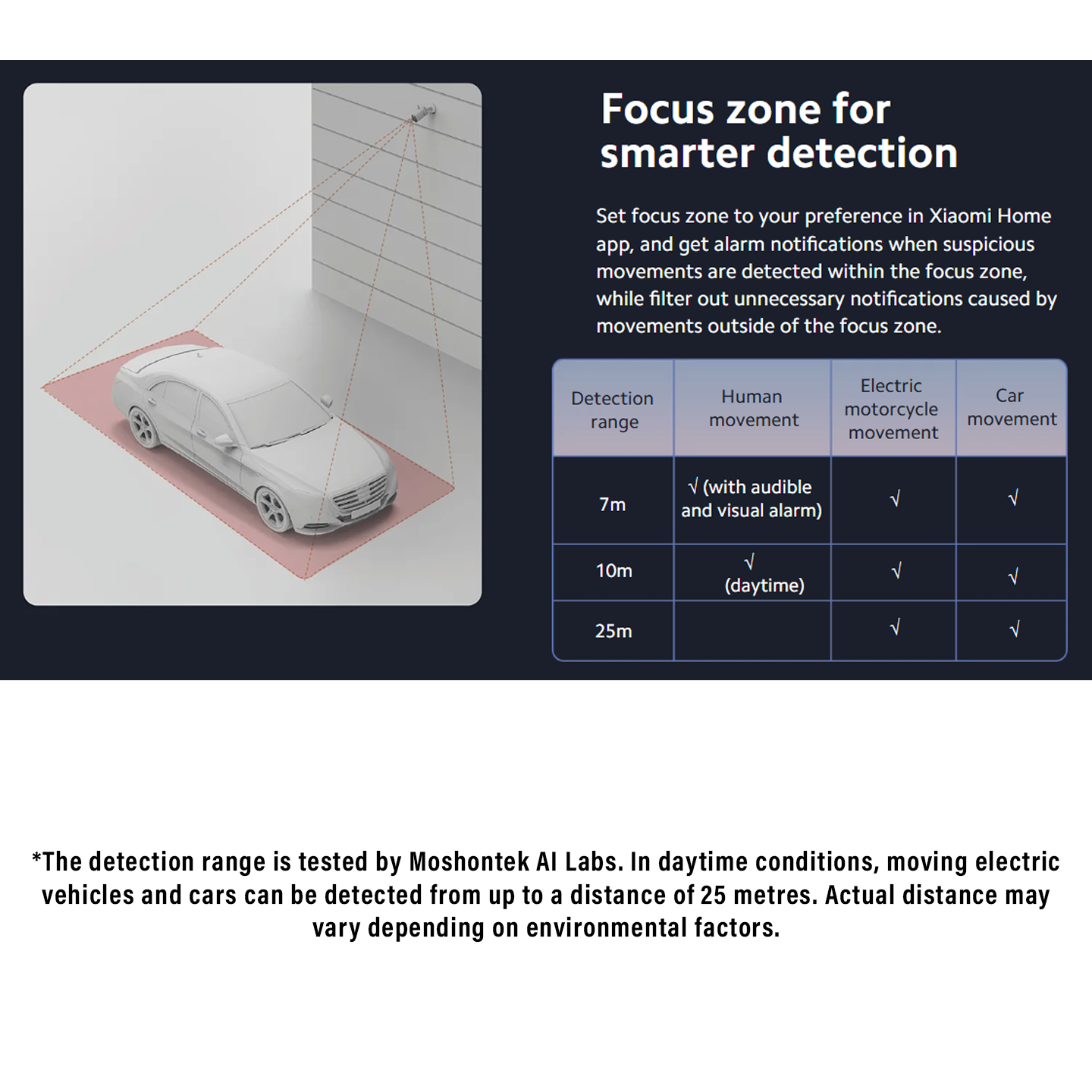 Xiaomi 2K AW300 Outdoor Camera Spotlight (BHR6816EU)