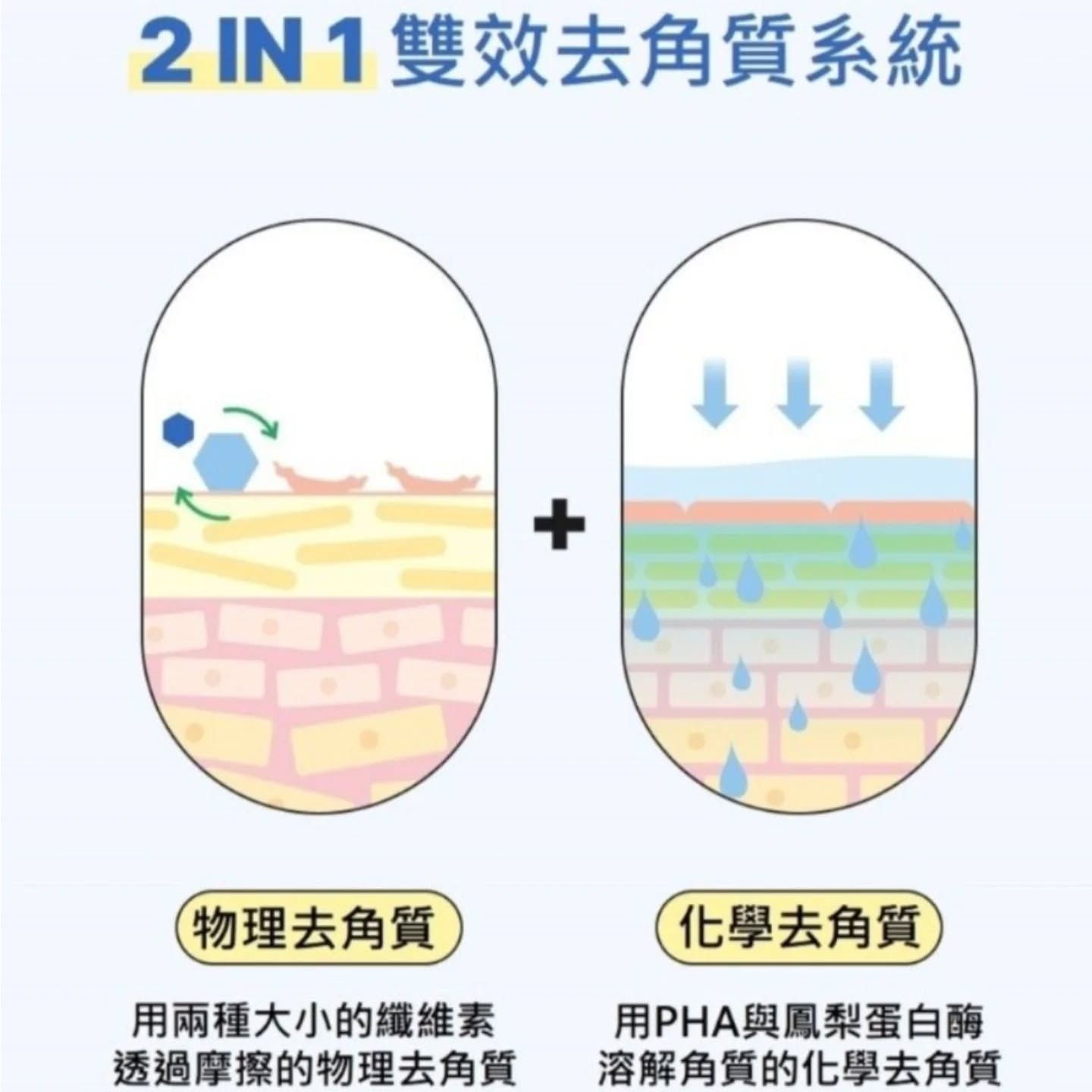 優惠現貨💜 SAM'U PH雲朵纖維素去角質 SAM'U去角質 SAMU去角質 去角質  PH雲朵纖維素去角質  SAMU雲朵纖維素去角質 SAM'U雲朵纖維素去角質 角質gel SAM'U角質gel SAMU角質gel PH SENSITIVE CLOUD PEELING GEL 😃韓國日本💜優惠$168💜原價$185💜