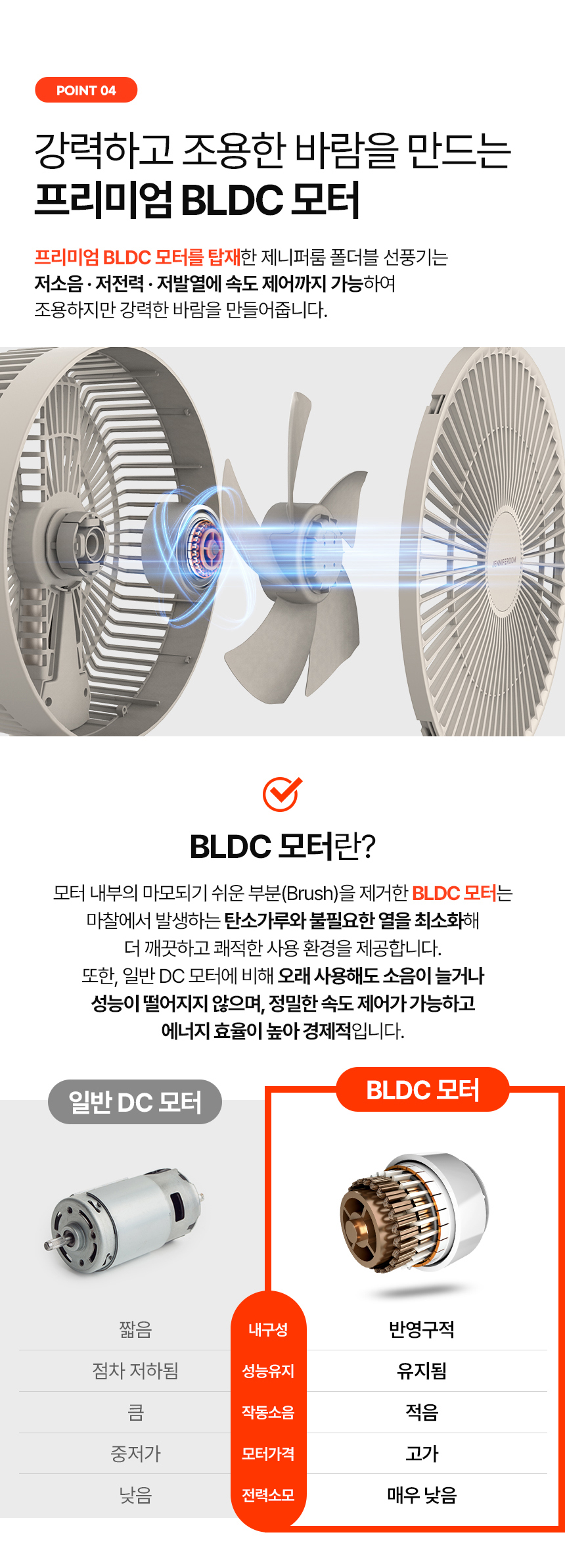 韓國JENNIFEROOM 折疊無線BLDC靜音風扇 家用露營兩用 [Pro 2026升級版] [預計8月尾出貨]