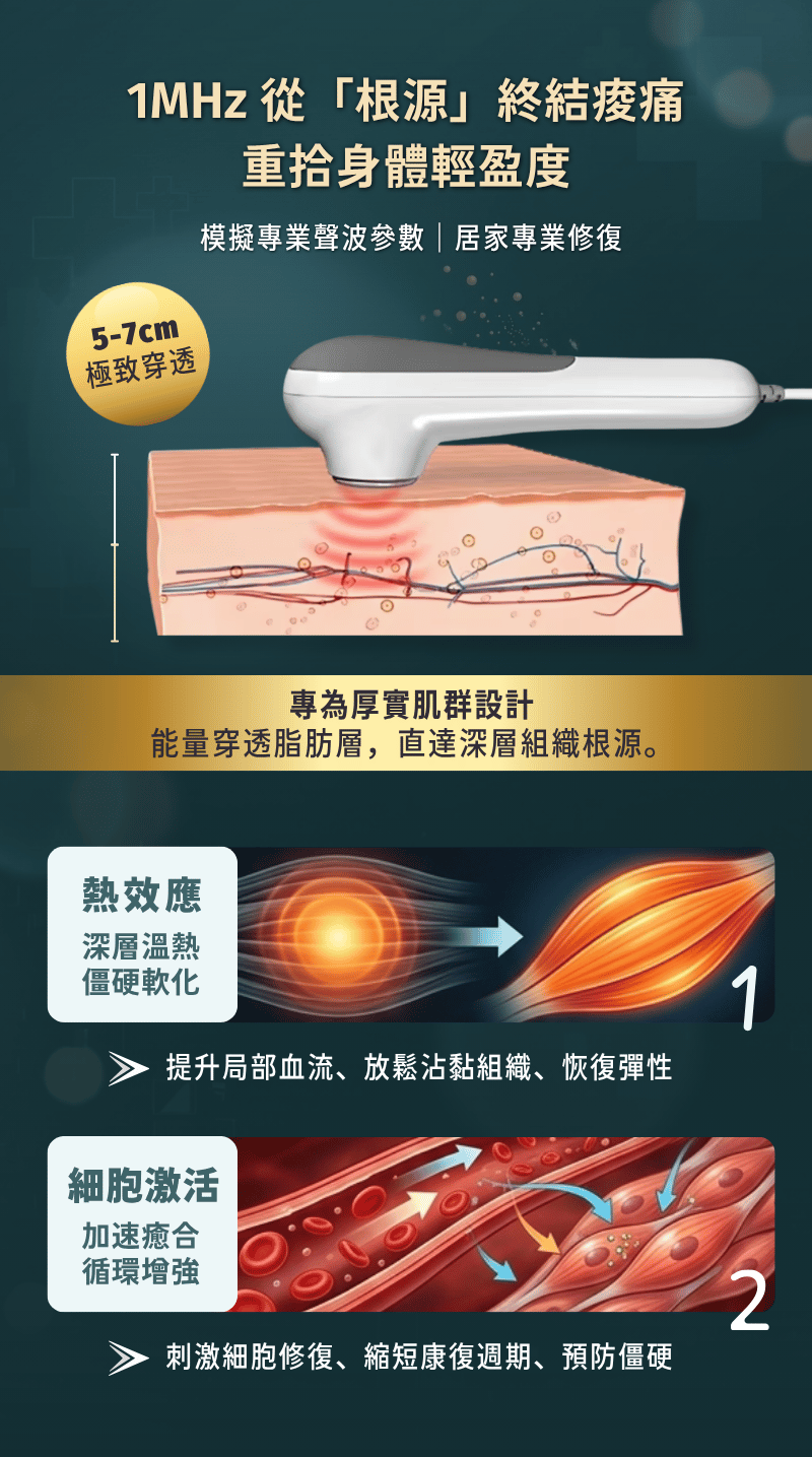 [香港行貨丨一年保養] Neuzen 超聲波 1MHz 深層肌肉修復儀 | 針對肩頸僵硬、腰背痠痛、運動後深層疲勞而設 Neuzen 1MHz Ultrasonic Deep Muscle Repair Device | Designed for stiff neck and shoulders