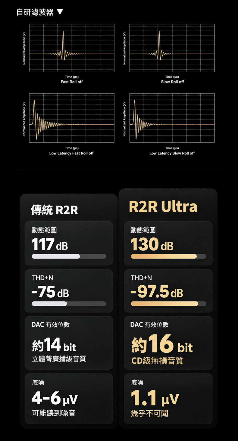 耳放升華 ~ R2R Ultra便攜解碼耳放 ~ iBasso D18 CROTALUS