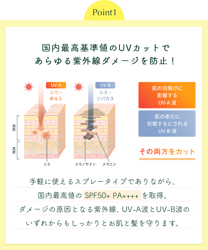 日本🇯🇵Lekarka 香水防曬噴霧SPF50+PA++++ 100ml