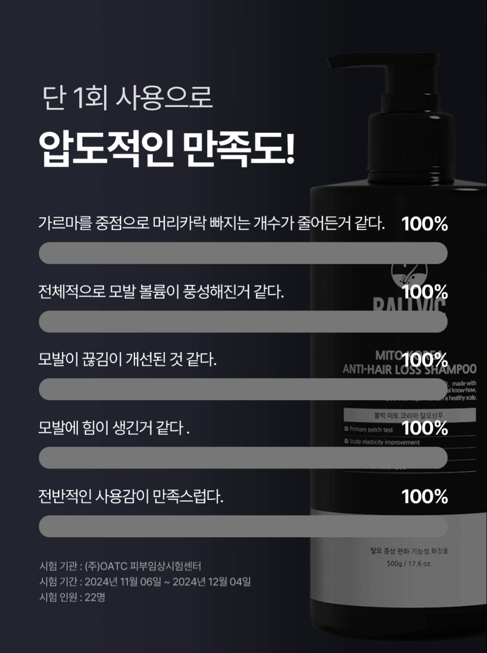 BALLVIC Mito Korea Anti-Hair Loss Shampoo 防脫抗敏洗頭水 500g 