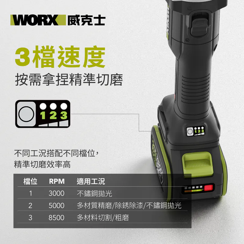 WORX WU805 20V 4"無刷調速角磨機 (5.0Ah電x2+6A充電器)