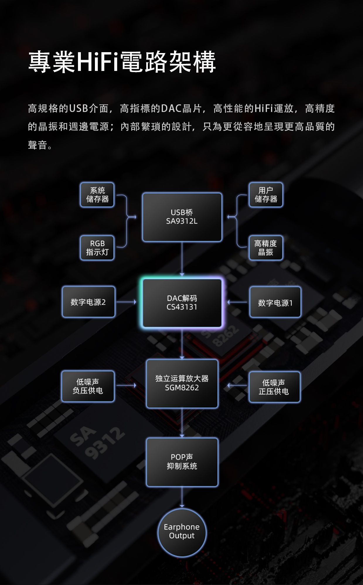 新增顏色 ~ 霞光鈦、赤霞紅 ~ FIIO KA11  (3.5mm解碼和耳機功率放大器)