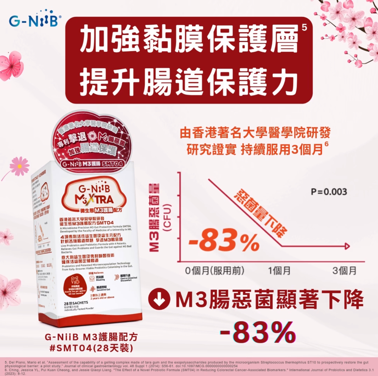 G-NiiB - M3XTRA 微生態護腸配方益生菌 28包裝