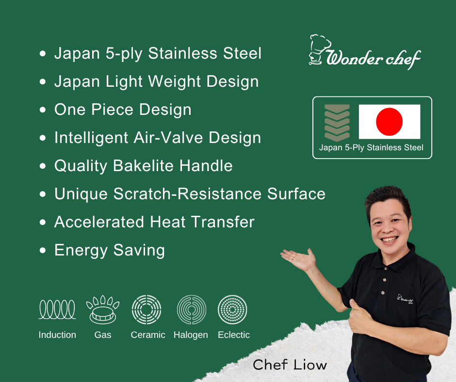40cm Magic Wok ( Package A )