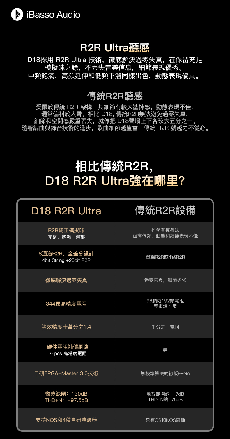 耳放升華 ~ R2R Ultra便攜解碼耳放 ~ iBasso D18 CROTALUS