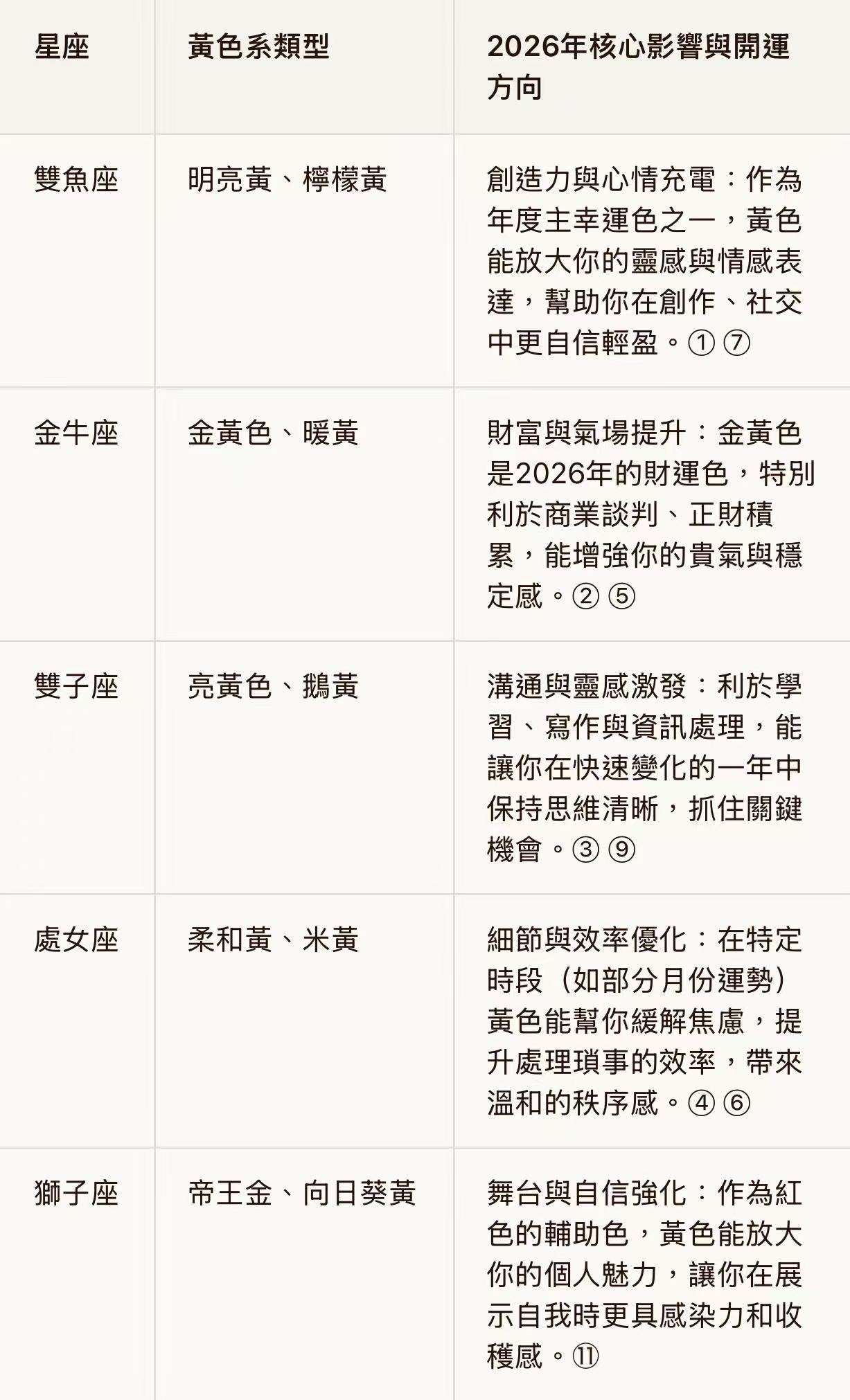 罕有Hermes birkin30 檸檬黃👑黃色對呢啲星座竟然有咁大影響‼️🫢