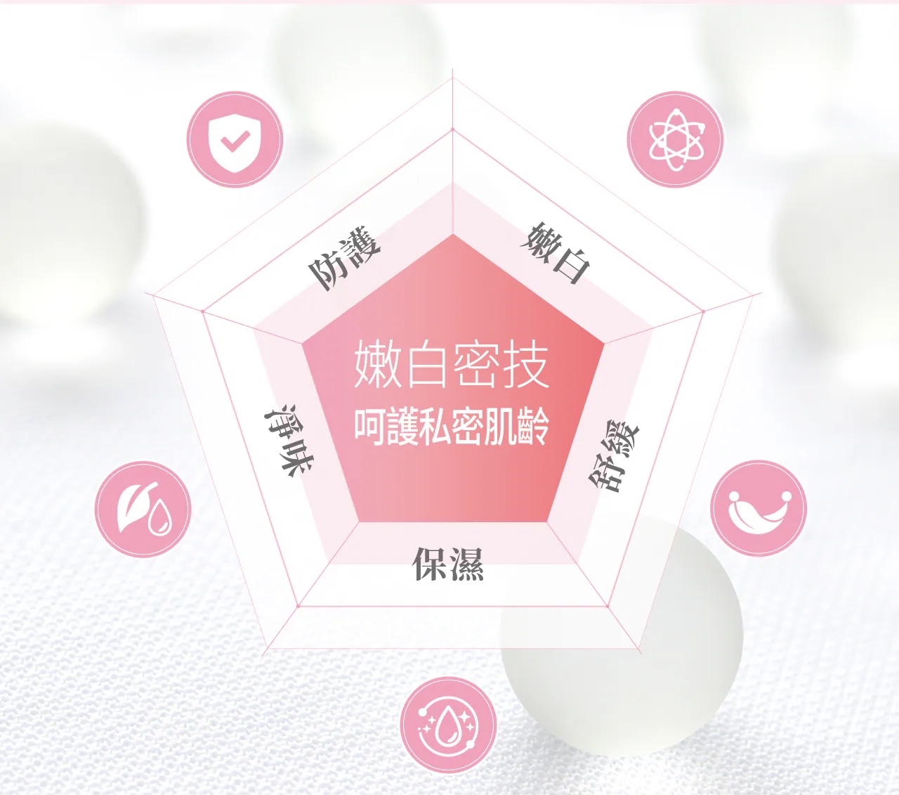 VIGILL 私密護理液 (滋潤舒淨) 220ml (最佳使用日期:2026年9月3日)