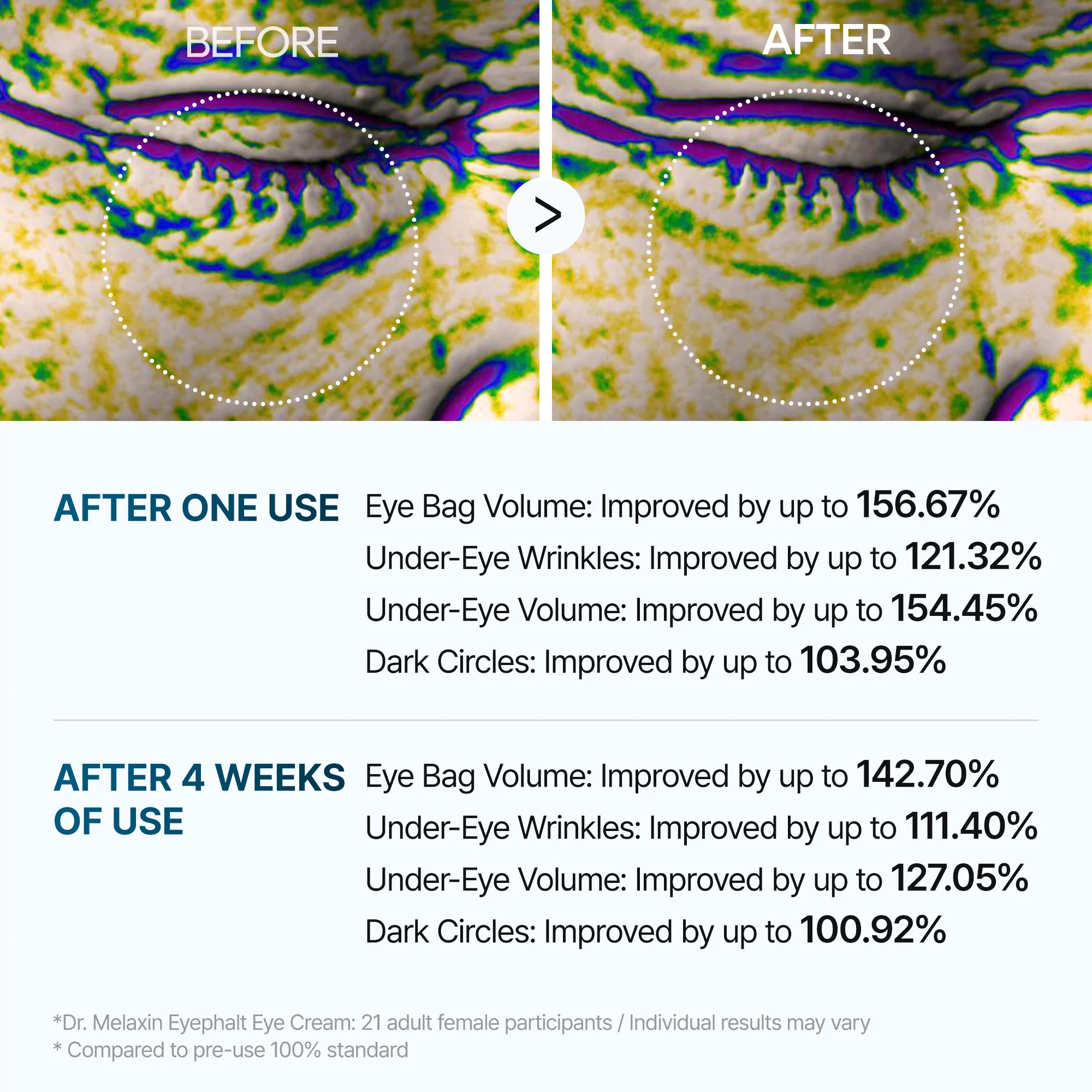 Dr.Melaxin Eyephalt Eyecream for Eyebags (Eyephalt 極緻修護眼袋隱形霜)  (10ml)