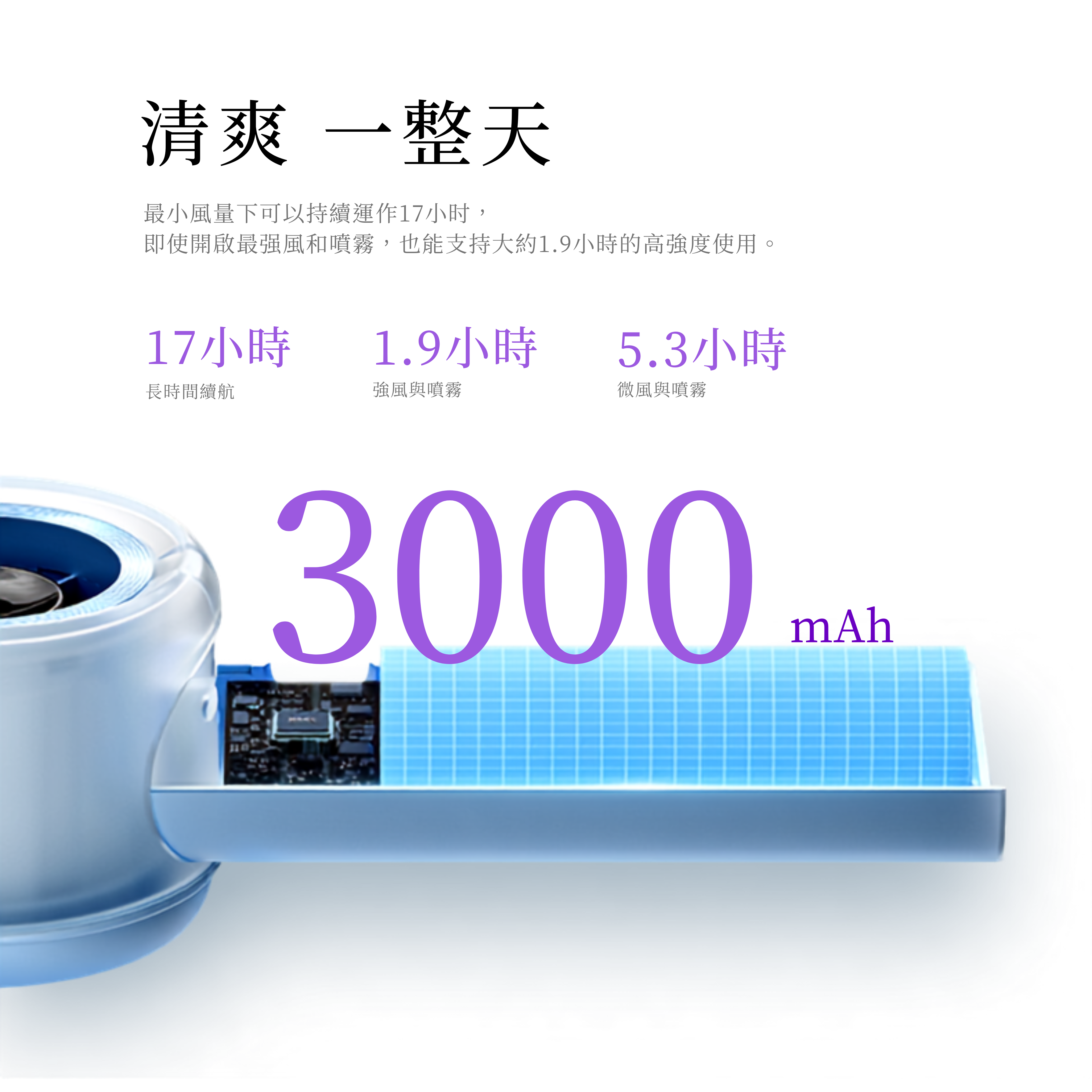 夏日救星: 噴霧小風扇(II) (白) [現貨發售]