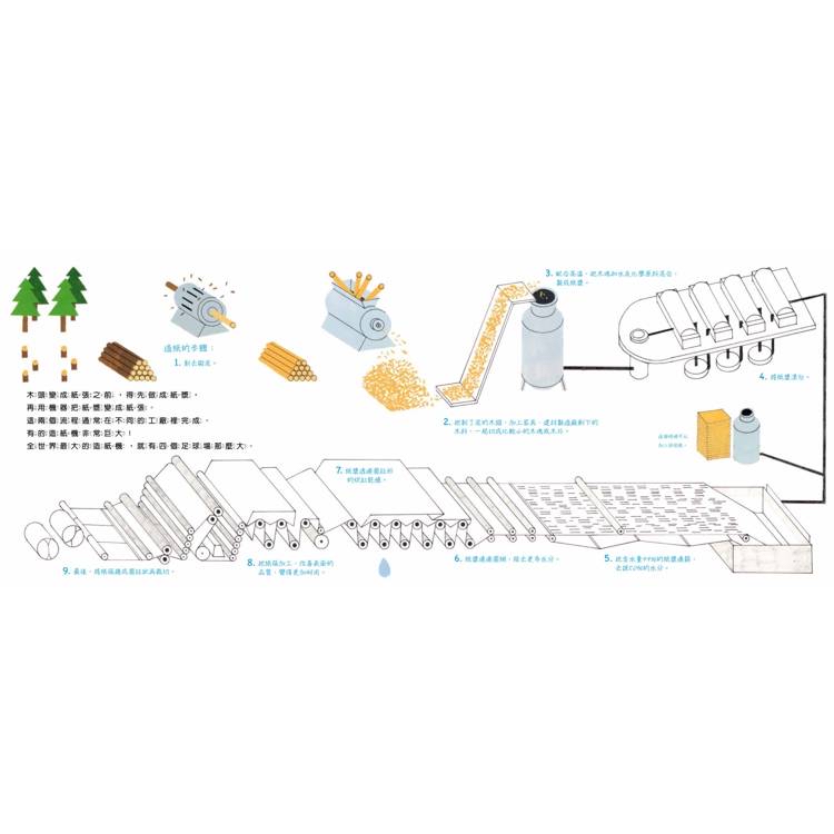 🔸預購貨品🔸這本書是怎麼誕生的？愛閱讀也愛地球，讓書的生命更長久（符合SDGs責任消費與生產、氣候行動）
