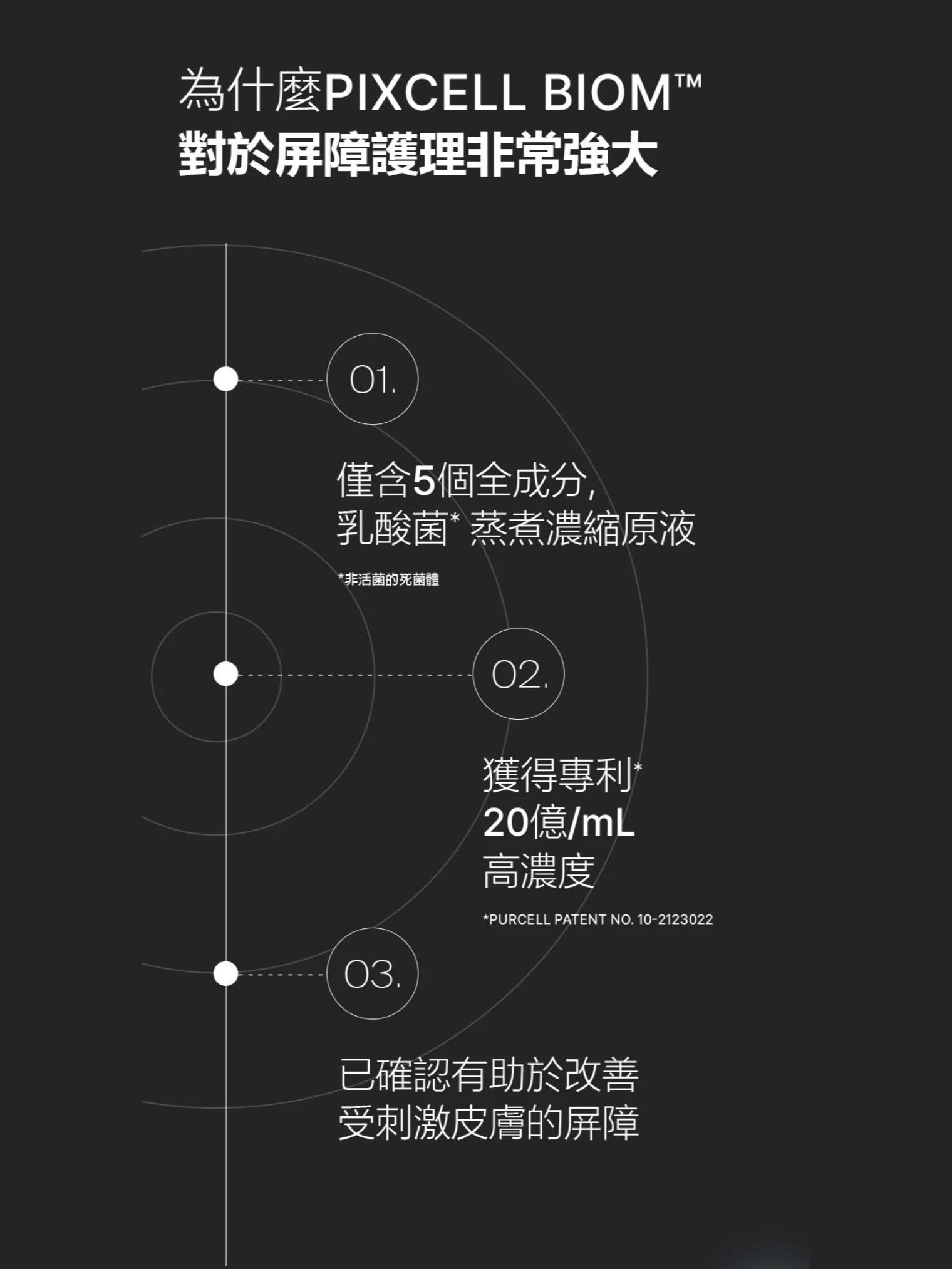 PURCELL PIXCELL BIOM™ 2BILLON/ml Ampoule  20億/mL乳酸菌鎮靜舒緩原液安瓶 30ml 