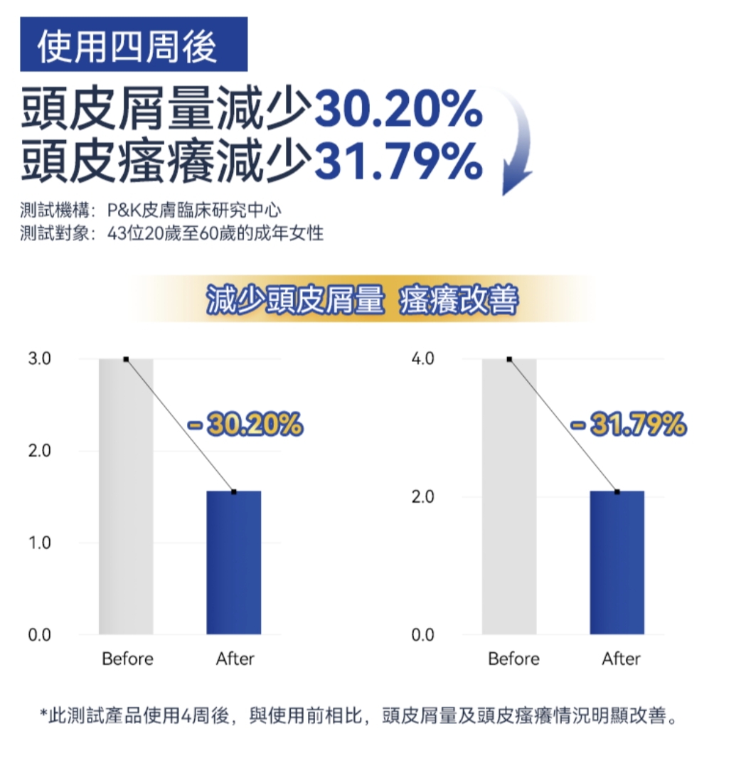 韓國人氣斷貨王去頭痕，頭瘡洗髮水 韓國RUTHAIR 3重海鹽天然潔淨洗髮水