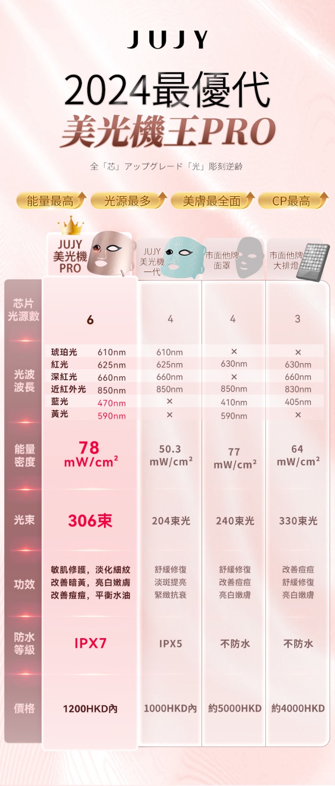 日本JUJY 逆齡煥膚美光機 PRO	