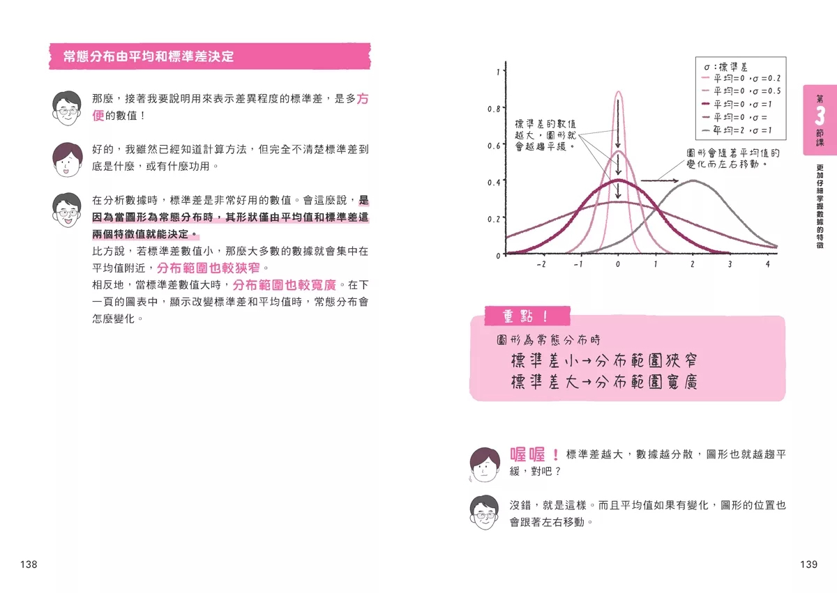 人人 東大教授親授！文組輕鬆學統計