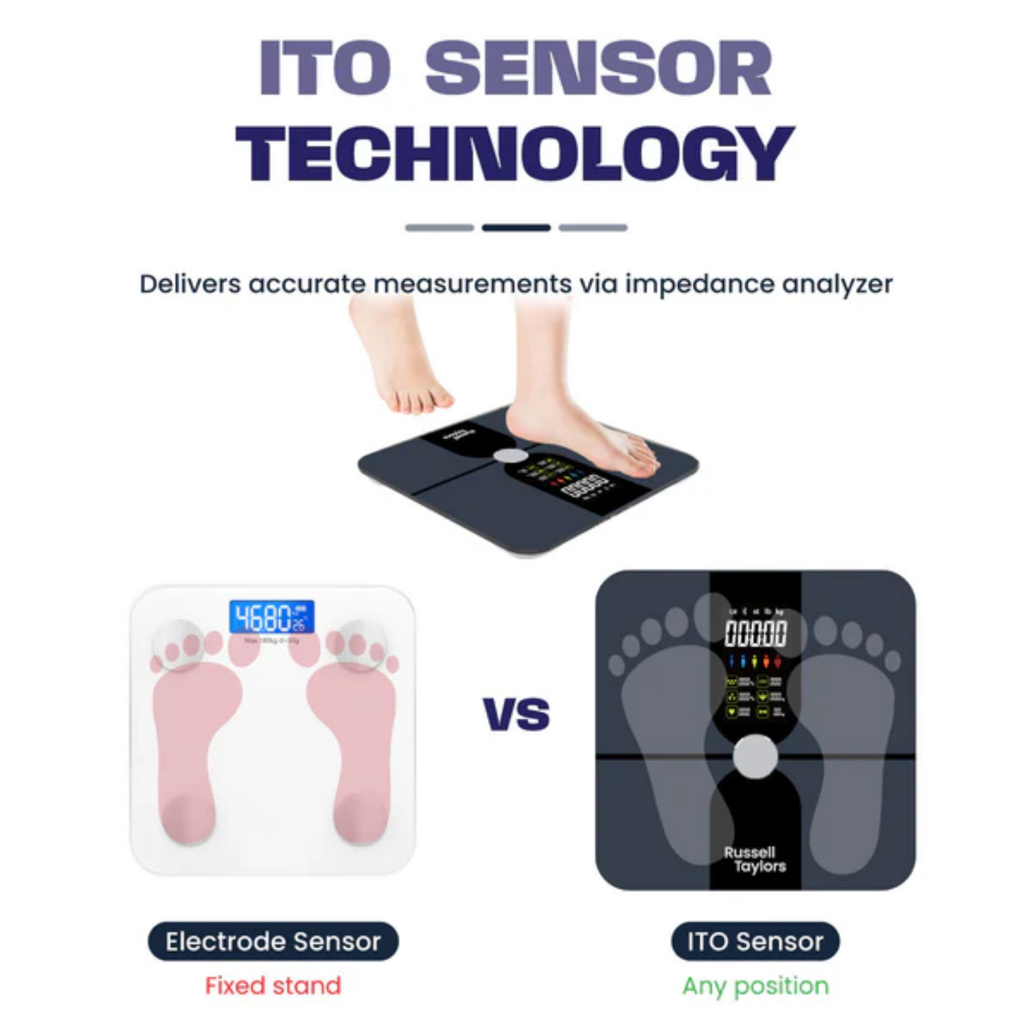 Russell Taylors Smart Body Fat Scale (BWS-20)