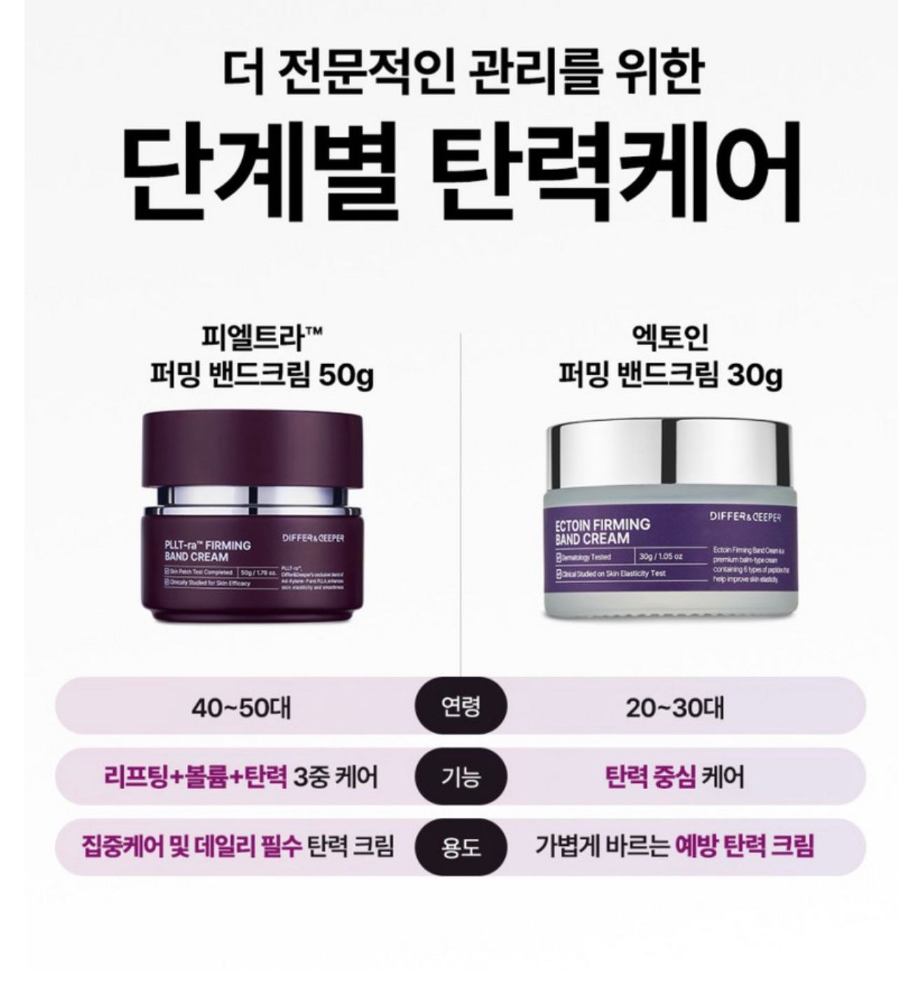 $238件。2件起$228件。韓國醫美🇰🇷Differ & Deeper 深層提拉緊緻霜 50g 40~50歲使用