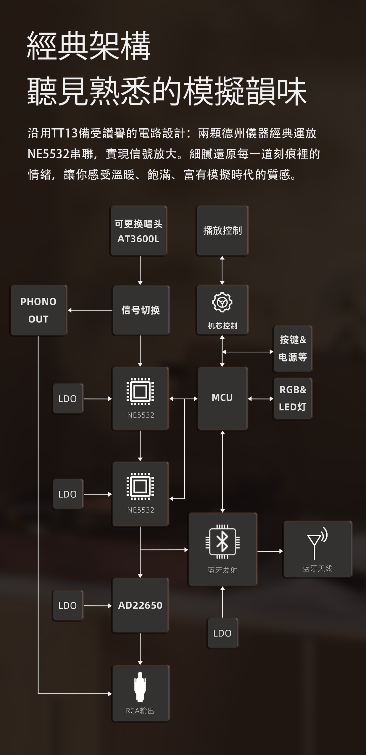 全自動黑膠燈效唱盤機 ~ FiiO TT11