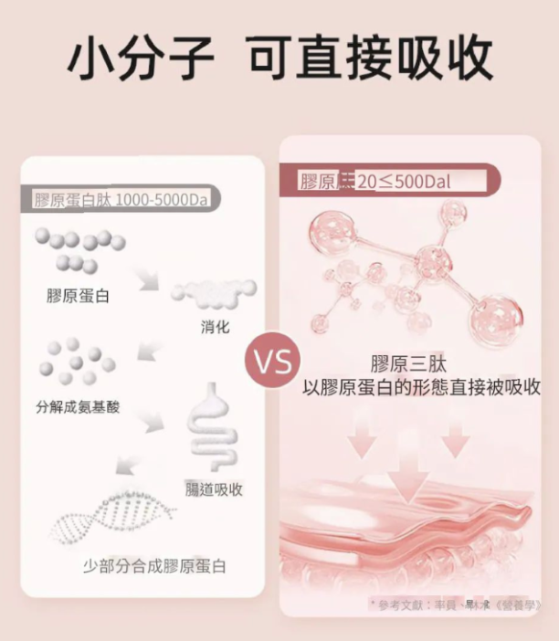 ILO - Type 1 膠原蛋白安瓶 - 28日份