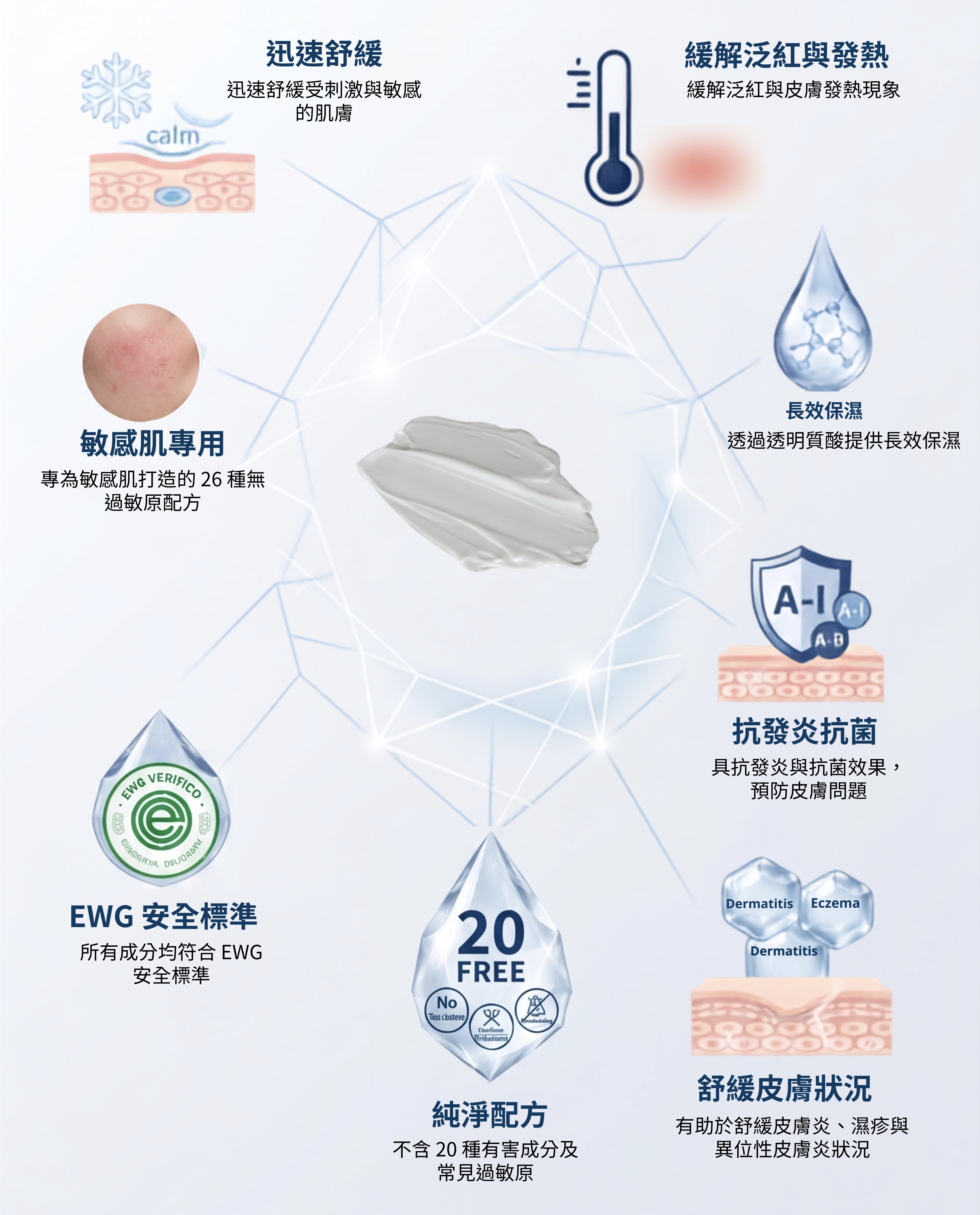 LaChomb 鎮靜保濕修護霜核心特點海報，展示迅速舒緩、緩解泛紅發熱、長效保濕、抗發炎抗菌、舒緩皮膚狀況、純淨配方（20無添加）、EWG 安全標準與敏感肌專用等特點。